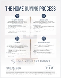 home buying process - road map